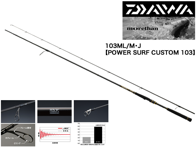 激安通販専門店 モアザンブランジーノAGS103ML M J POWER SURF CUSTOM